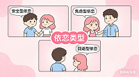 依恋角色类型测评